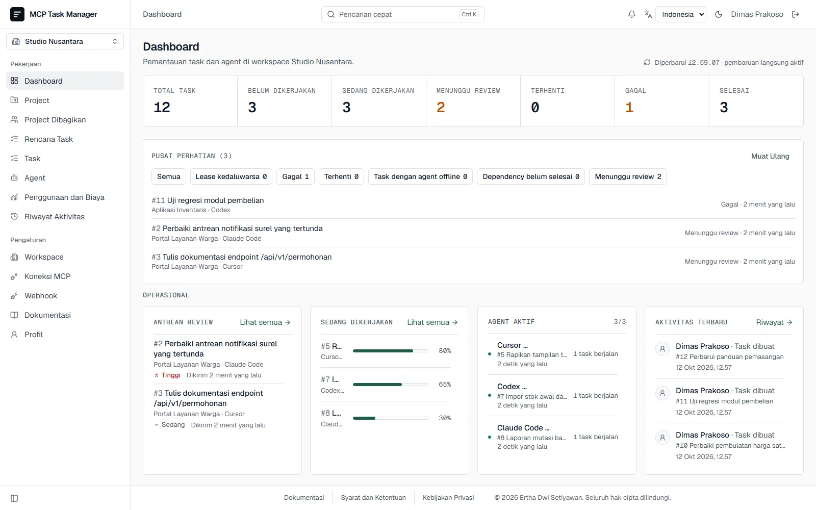Dashboard MCP Task Manager menampilkan jumlah task per status, pusat perhatian, antrean review, dan agent aktif